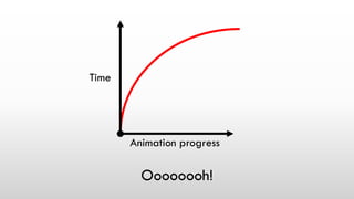 Oooooooh!
Time
Animation progress
 