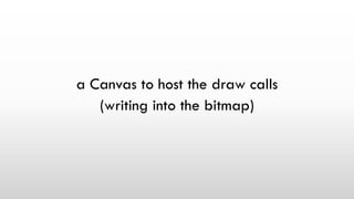a Canvas to host the draw calls
(writing into the bitmap)
 