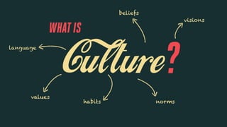 WHATIS
Culture?
values
norms
language
visions
beliefs
habits
 