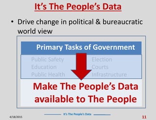It’s The People’s Data
It’s The People’s Data
• Drive change in political & bureaucratic
world view
4/18/2015 11
Primary Tasks of Government
Public Safety
Education
Public Health
Election
Courts
Infrastructure
Make The People’s Data
available to The People
 