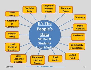 It’s The People’s Data4/18/2015 13
It’s The
People’s
Data
SPJ Pro &
Student+
Local Media
Green
Party
Socialist
Party
Chamber
of
Commerce
Centrist
Party
Local
Political
Scientists
Local
Economic
Develop.
Communit
y Action
Groups
Food
Banks
United
Fund
Community
Foundations
Freelancer
s
Traffic
Planners
Tea Party
Common
Cause
League of
Women
Voters
 