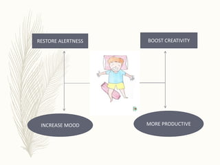 RESTORE ALERTNESS
INCREASE MOOD
BOOST CREATIVITY
MORE PRODUCTIVE
 