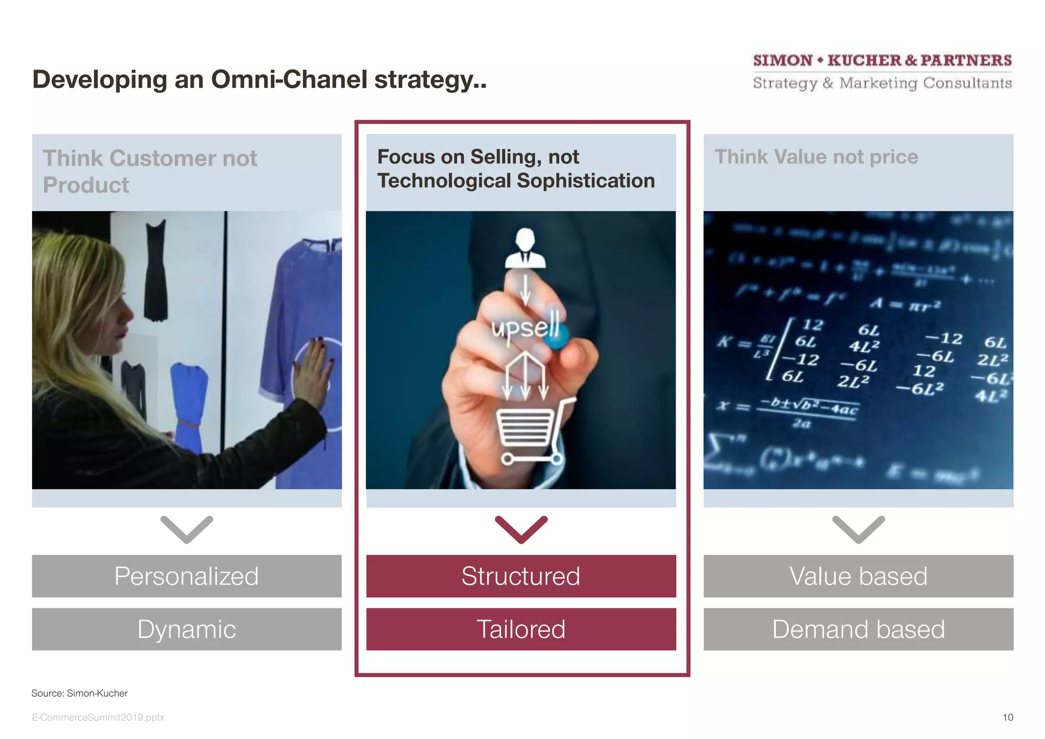 Source: Simon-Kucher
Developing an Omni-Chanel strategy..
Focus on Selling, not
Technological Sophistication
Think Value not priceThink Customer not
Product
Structured Value basedPersonalized
Tailored Demand basedDynamic
E-CommerceSummit2019.pptx 10
 
