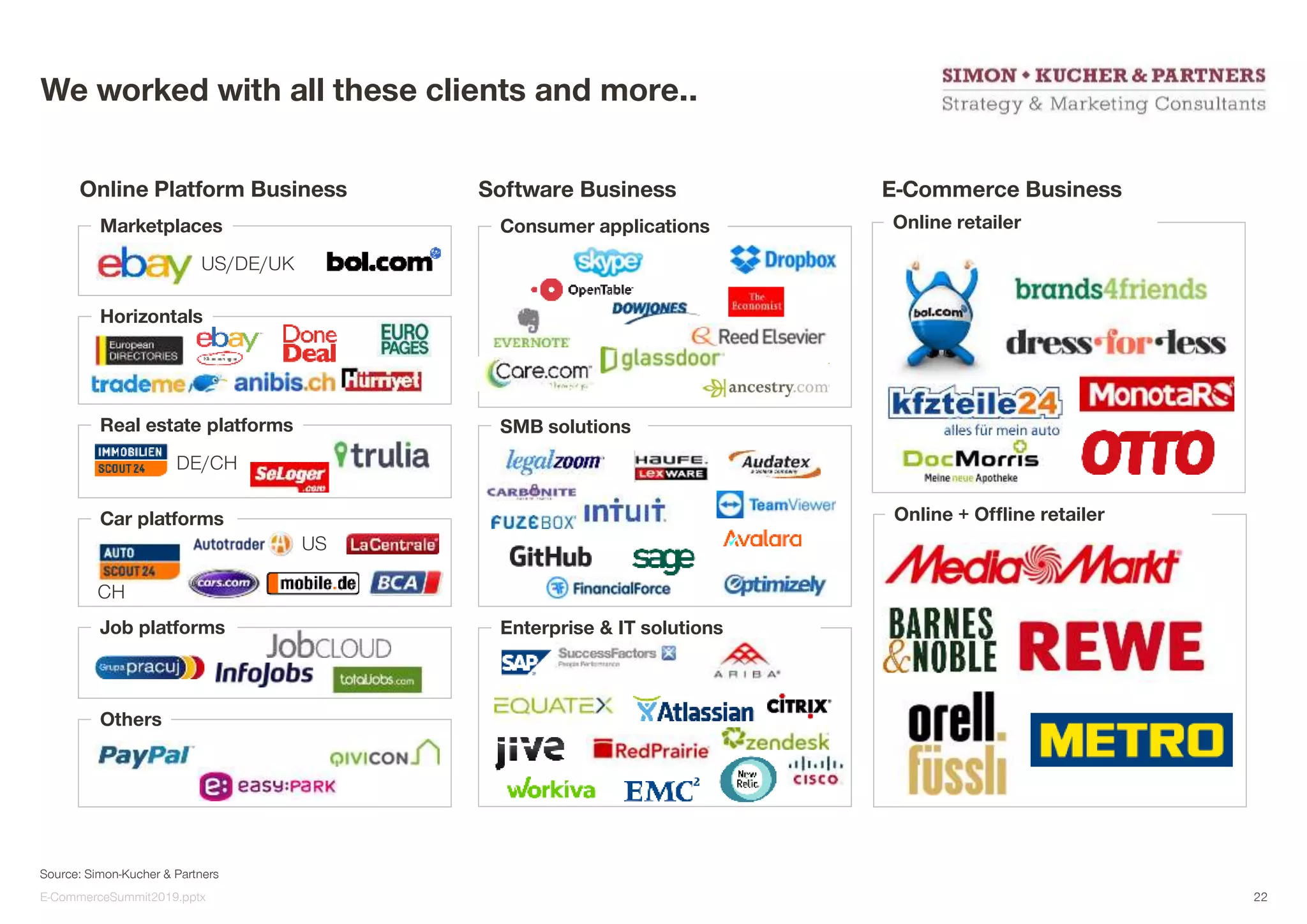 Source: Simon-Kucher & Partners
We worked with all these clients and more..
Marketplaces
US/DE/UK
Real estate platforms
DE/CH
Car platforms
CH
US
Job platforms
Horizontals
Others
Consumer applications
SMB solutions
Enterprise & IT solutions
Online Platform Business Software Business E-Commerce Business
Online retailer
Online + Offline retailer
E-CommerceSummit2019.pptx 22
 