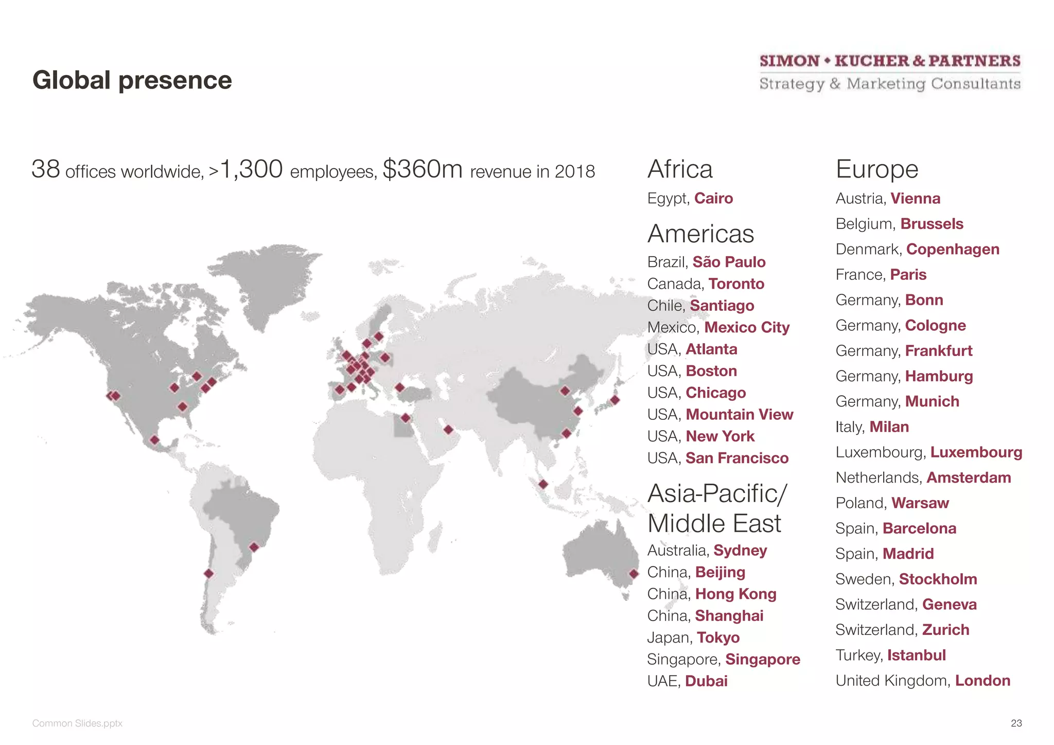 Global presence
Common Slides.pptx
38 offices worldwide, >1,300 employees, $360m revenue in 2018
Egypt, Cairo
Africa Europe
Brazil, São Paulo
Canada, Toronto
Chile, Santiago
Mexico, Mexico City
USA, Atlanta
USA, Boston
USA, Chicago
USA, Mountain View
USA, New York
USA, San Francisco
Americas
Australia, Sydney
China, Beijing
China, Hong Kong
China, Shanghai
Japan, Tokyo
Singapore, Singapore
UAE, Dubai
Asia-Pacific/
Middle East
Austria, Vienna
Belgium, Brussels
Denmark, Copenhagen
France, Paris
Germany, Bonn
Germany, Cologne
Germany, Frankfurt
Germany, Hamburg
Germany, Munich
Italy, Milan
Luxembourg, Luxembourg
Netherlands, Amsterdam
Poland, Warsaw
Spain, Barcelona
Spain, Madrid
Sweden, Stockholm
Switzerland, Geneva
Switzerland, Zurich
Turkey, Istanbul
United Kingdom, London
23
 