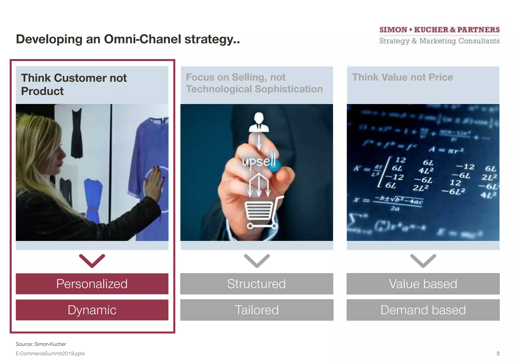 Source: Simon-Kucher
Developing an Omni-Chanel strategy..
Focus on Selling, not
Technological Sophistication
Think Value not PriceThink Customer not
Product
Structured Value basedPersonalized
Tailored Demand basedDynamic
E-CommerceSummit2019.pptx 3
 