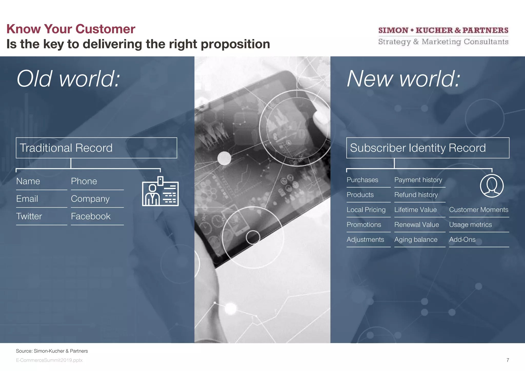 Source: Simon-Kucher & Partners
Know Your Customer
Is the key to delivering the right proposition
Old world:
Traditional Record
Name Phone
Email Company
Twitter Facebook
New world:
Subscriber Identity Record
Purchases Payment history
Products Refund history
Local Pricing Lifetime Value Customer Moments
Promotions Renewal Value Usage metrics
Adjustments Aging balance Add-Ons
E-CommerceSummit2019.pptx 7
 