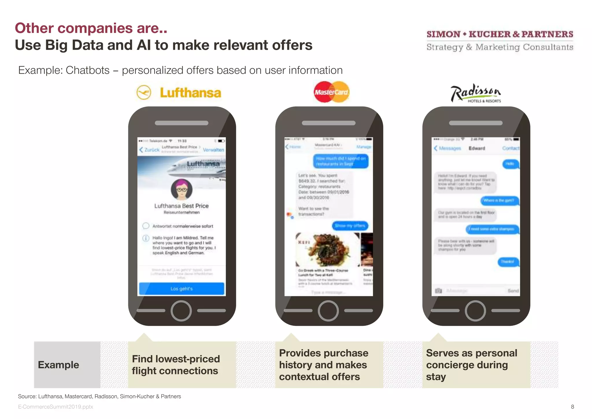 Example: Chatbots – personalized offers based on user information
Source: Lufthansa, Mastercard, Radisson, Simon-Kucher & Partners
Other companies are..
Use Big Data and AI to make relevant offers
Provides purchase
history and makes
contextual offers
Example
Find lowest-priced
flight connections
Serves as personal
concierge during
stay
E-CommerceSummit2019.pptx 8
 