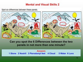 73
Mental and Visual Skills 2
Can you spot the 6 Differences between the two
panels in not more than one minute?
Answers
1 Stone 2 Nostril 3 Pterodactyl feet 4 Cloud 5 Water 6 Lava
 