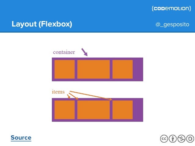 Go Diagram Javascript Image collections - How To Guide And 