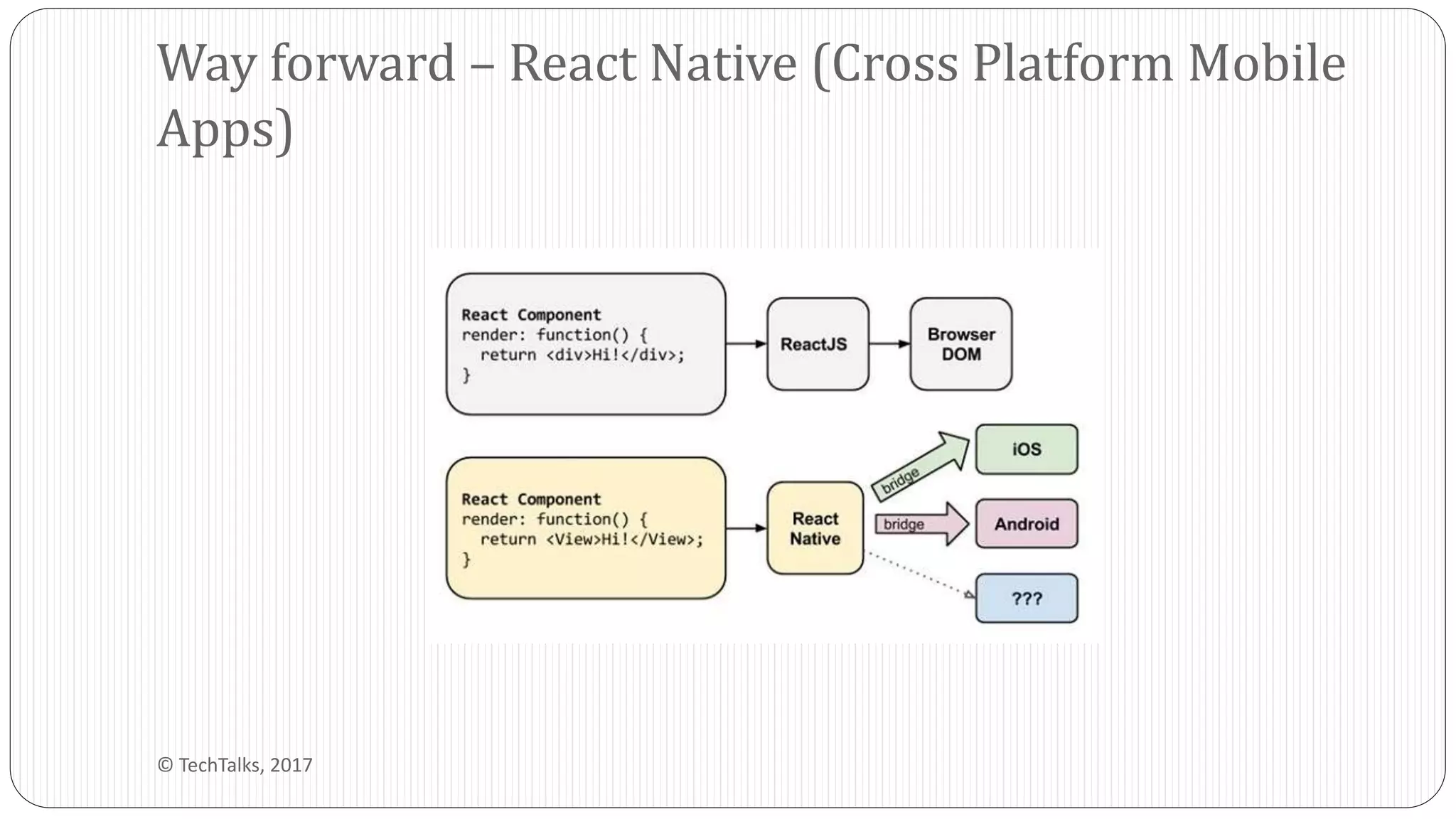 Way forward – React Native (Cross Platform Mobile
Apps)
© TechTalks, 2017
 