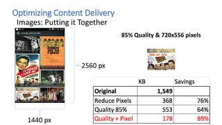 Optimizing Content Delivery
Images and Devices
https://twitter.com/paulcalvano/status/928751141843808256
 