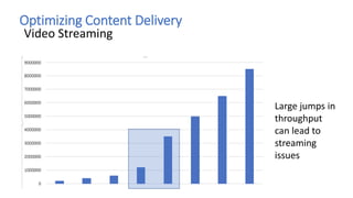 Optimizing Content Delivery
Video Streaming
#EXTM3U#
EXT-X-STREAM-INF:BANDWIDTH=8500000,RESOLUTION=1920x1080,sunflower1080...