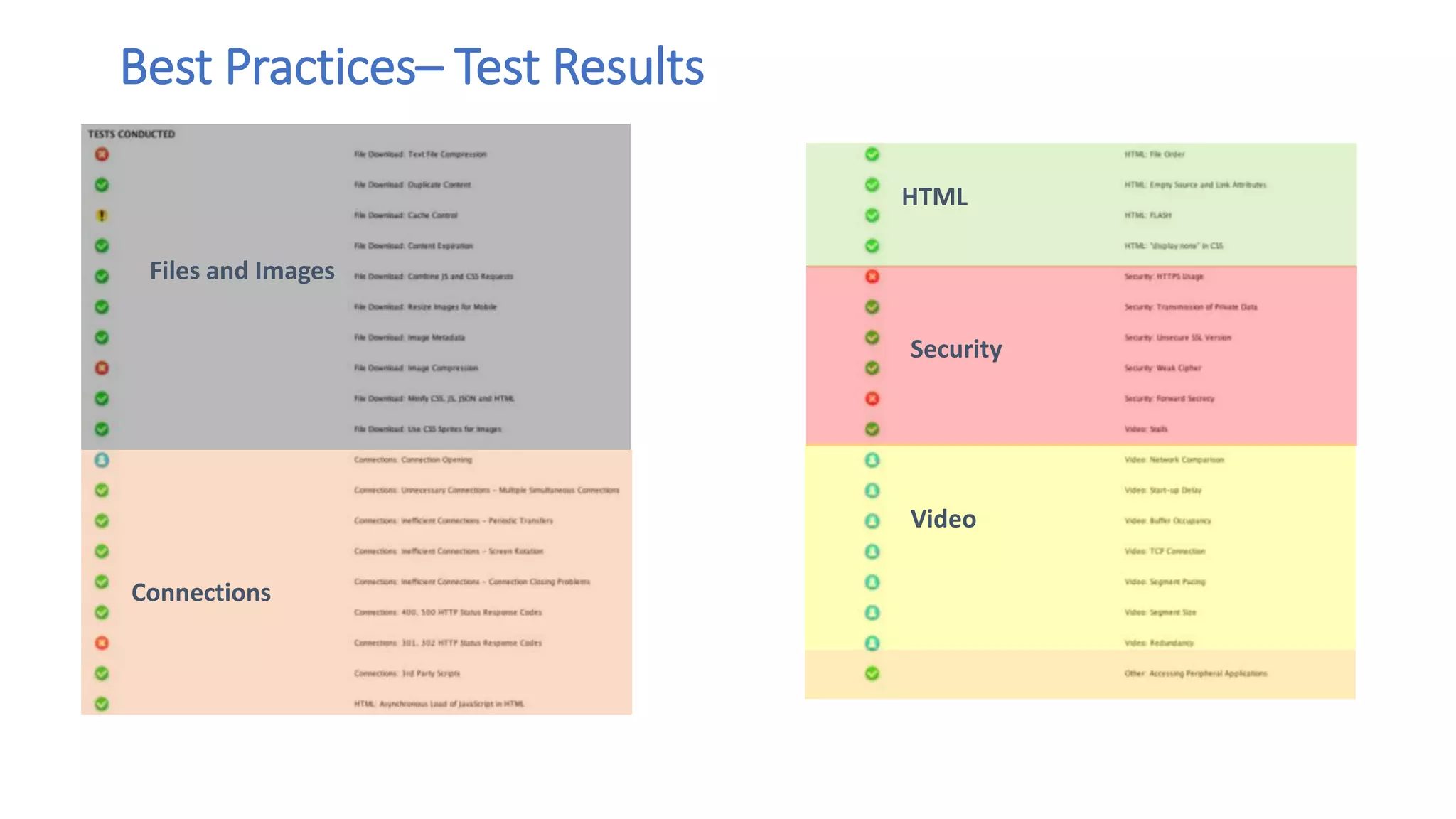 Best Practices– Test Results
Connections
Files and Images
HTML
Security
Video
 