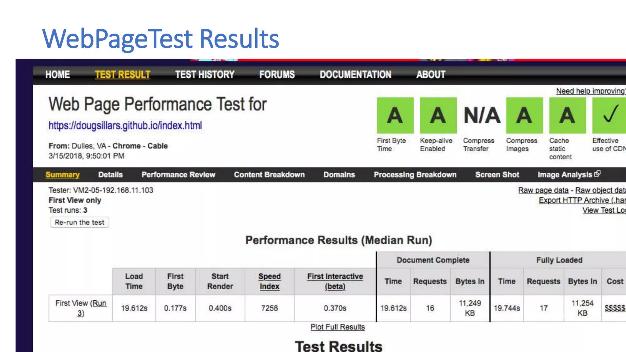 WebPageTest Results
 