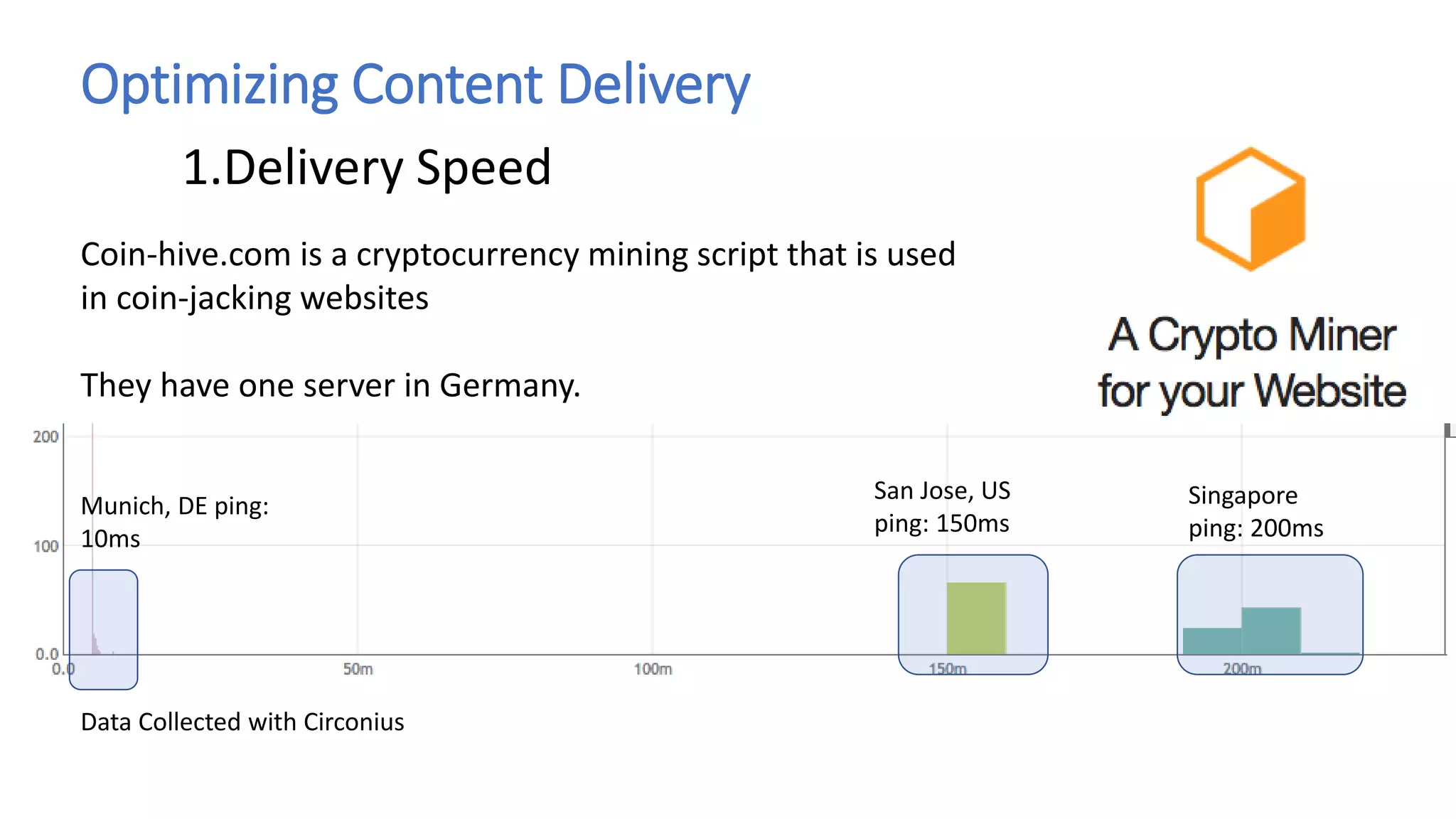 Optimizing Content Delivery
1.Delivery Speed
Coin-hive.com is a cryptocurrency mining script that is used
in coin-jacking websites
They have one server in Germany.
Munich, DE ping:
10ms
San Jose, US
ping: 150ms
Singapore
ping: 200ms
Data Collected with Circonius
 