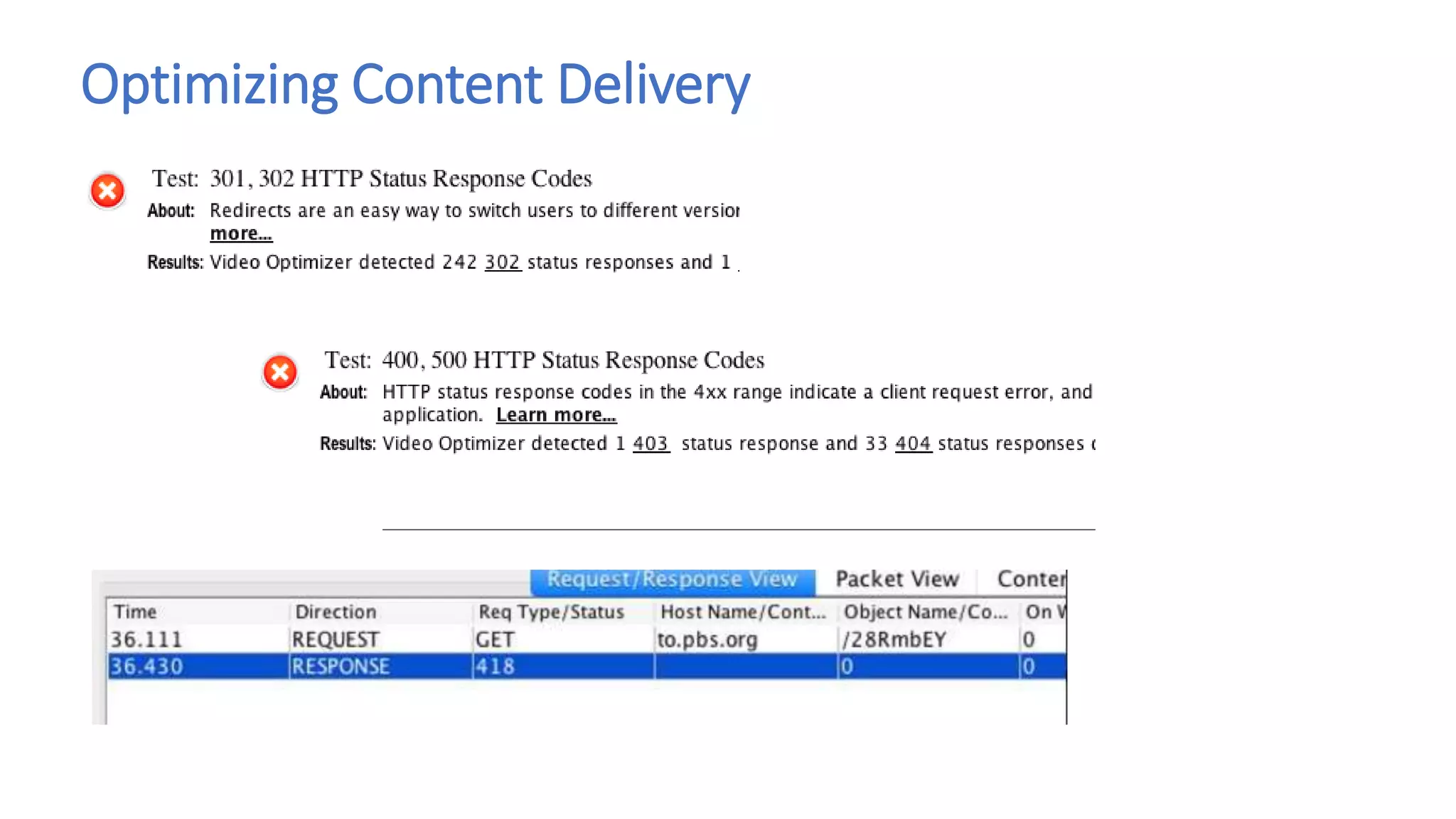 Optimizing Content Delivery
 