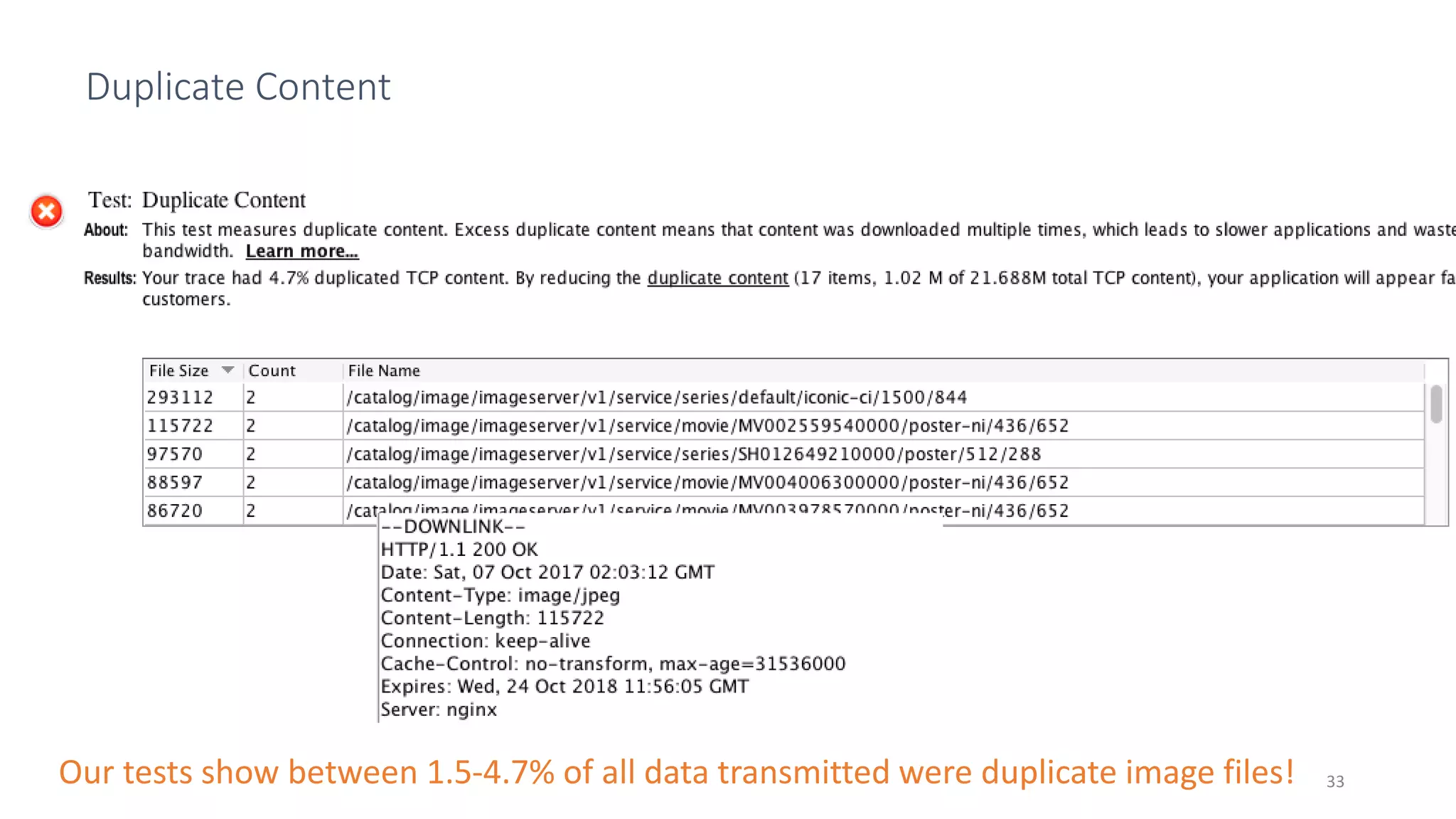 33
Duplicate Content
Our tests show between 1.5-4.7% of all data transmitted were duplicate image files!
 