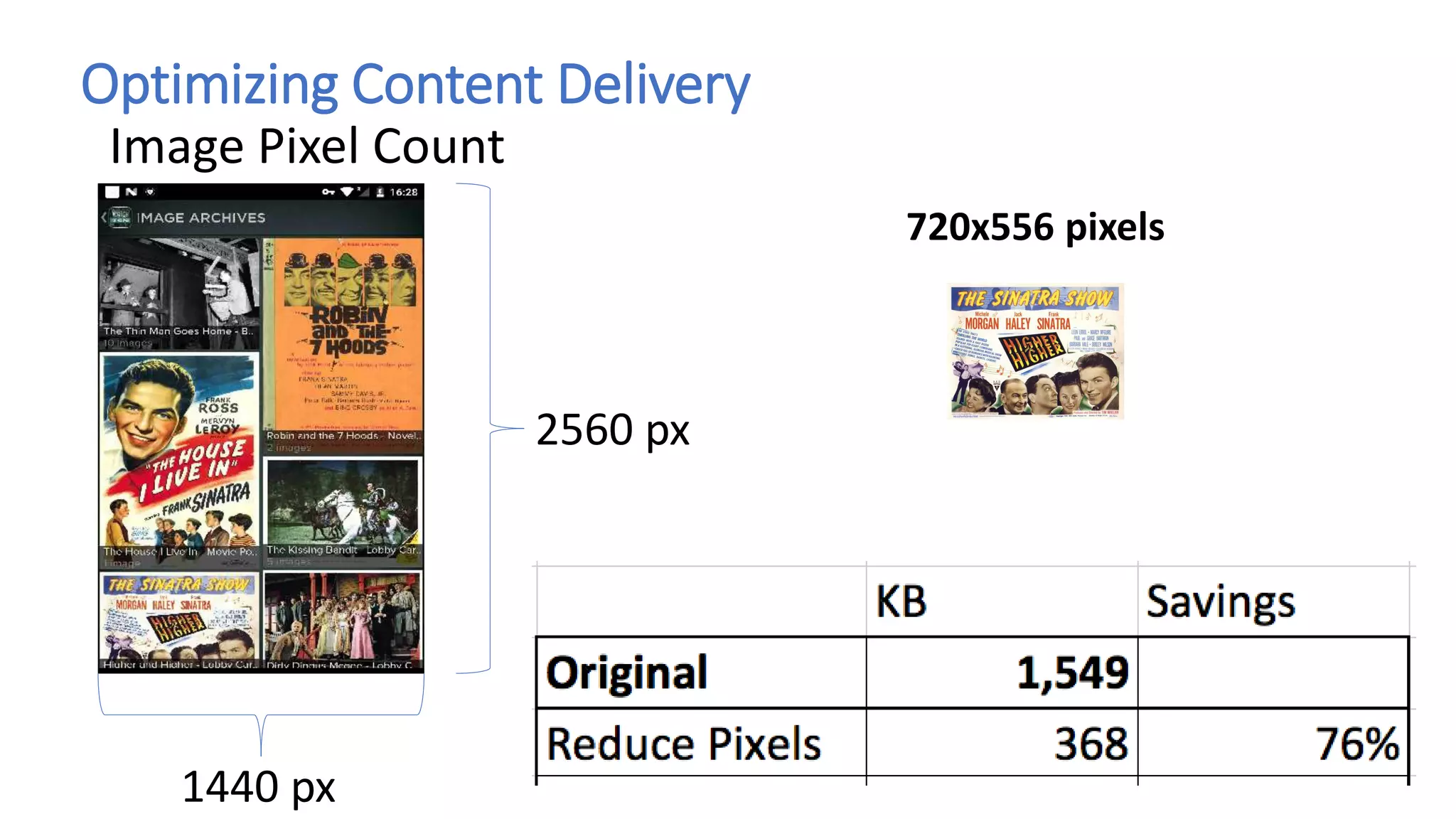 Optimizing Content Delivery
Image Pixel Count
2560 px
1440 px
720x556 pixels
 