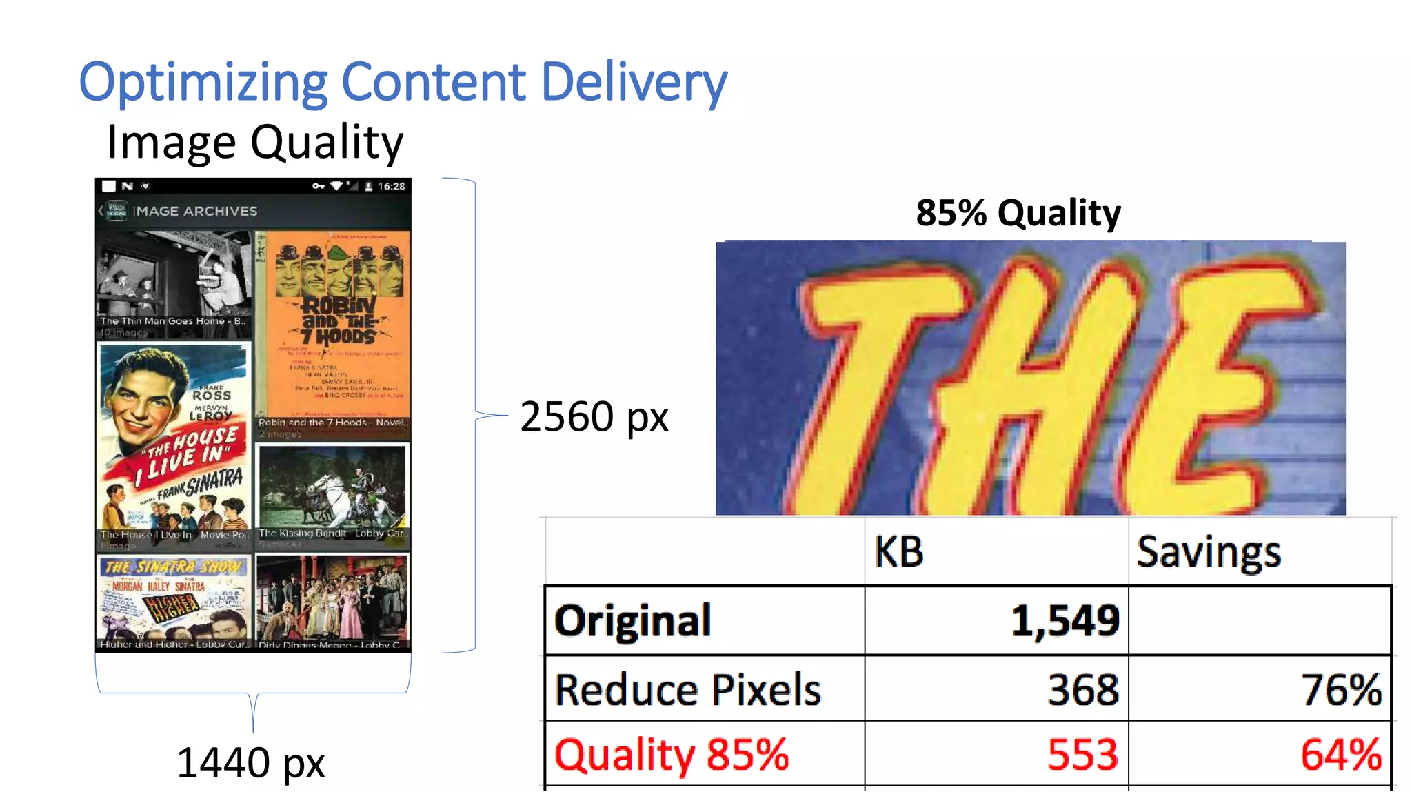 Optimizing Content Delivery
Image Quality
2560 px
1440 px
85% Quality
 