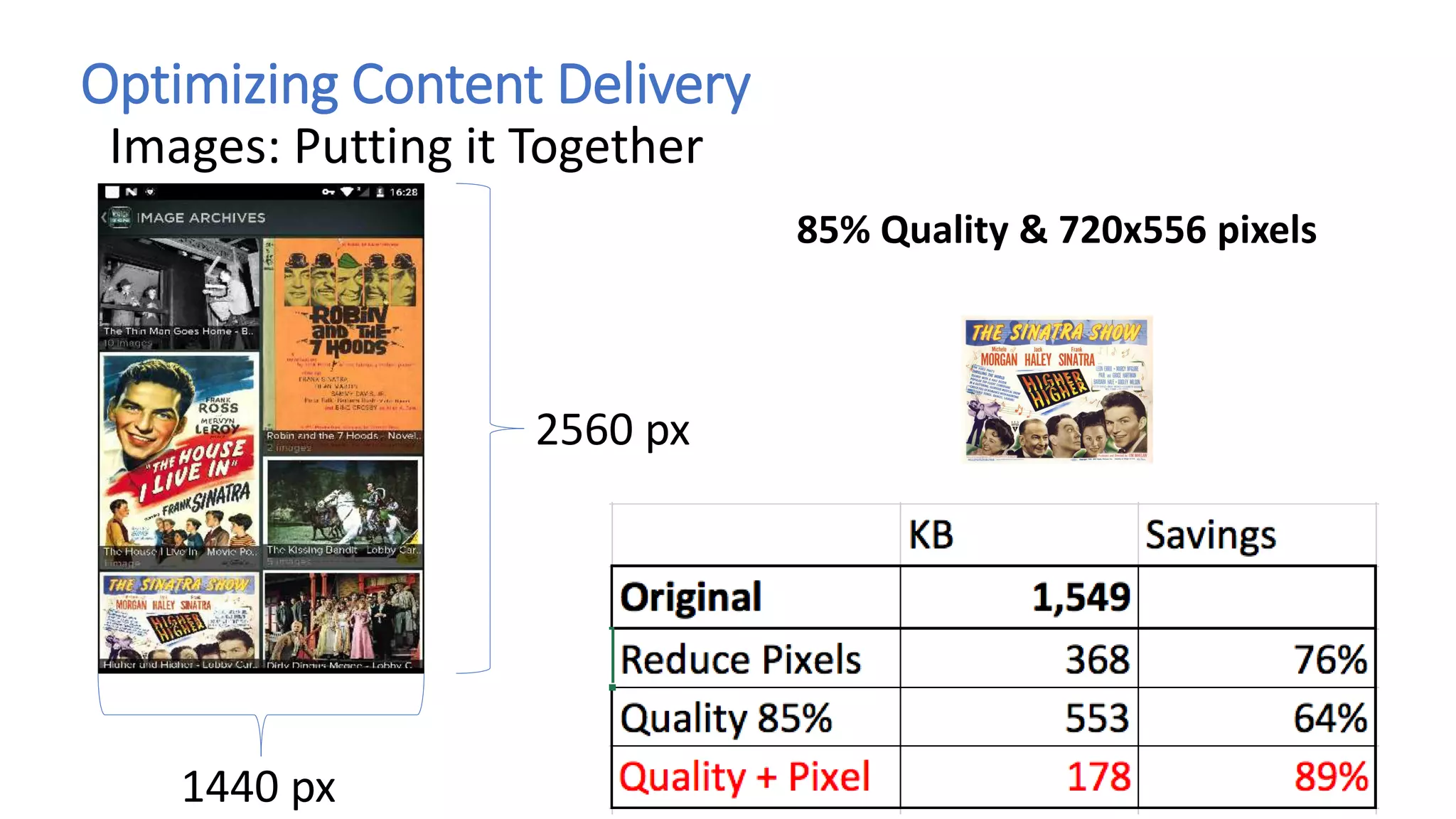 Optimizing Content Delivery
Images: Putting it Together
2560 px
1440 px
85% Quality & 720x556 pixels
 
