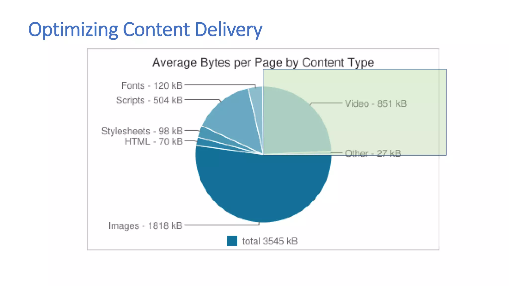 Optimizing Content Delivery
 