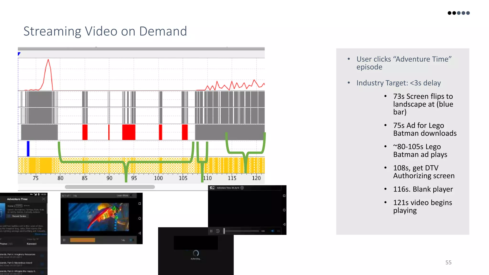 55
Streaming Video on Demand
• User clicks “Adventure Time”
episode
• Industry Target: <3s delay
• 73s Screen flips to
landscape at (blue
bar)
• 75s Ad for Lego
Batman downloads
• ~80-105s Lego
Batman ad plays
• 108s, get DTV
Authorizing screen
• 116s. Blank player
• 121s video begins
playing
 