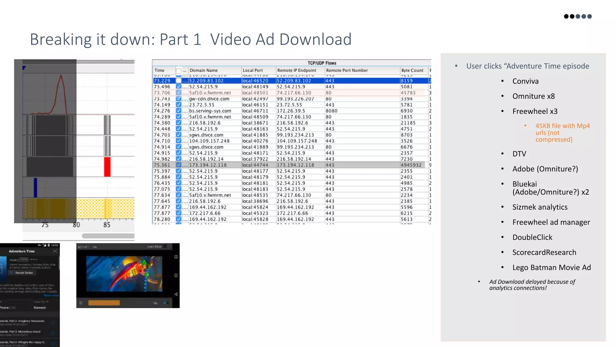 56
Breaking it down: Part 1 Video Ad Download
• User clicks “Adventure Time episode
• Conviva
• Omniture x8
• Freewheel x3
• 45KB file with Mp4
urls (not
compressed)
• DTV
• Adobe (Omniture?)
• Bluekai
(Adobe/Omniture?) x2
• Sizmek analytics
• Freewheel ad manager
• DoubleClick
• ScorecardResearch
• Lego Batman Movie Ad
• Ad Download delayed because of
analytics connections!
 