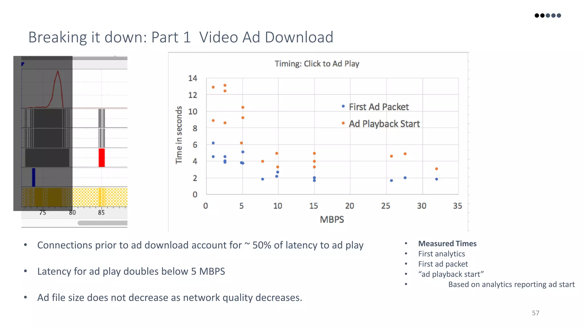 57
Breaking it down: Part 1 Video Ad Download
• Connections prior to ad download account for ~ 50% of latency to ad play
• Latency for ad play doubles below 5 MBPS
• Ad file size does not decrease as network quality decreases.
• Measured Times
• First analytics
• First ad packet
• “ad playback start”
• Based on analytics reporting ad start
 