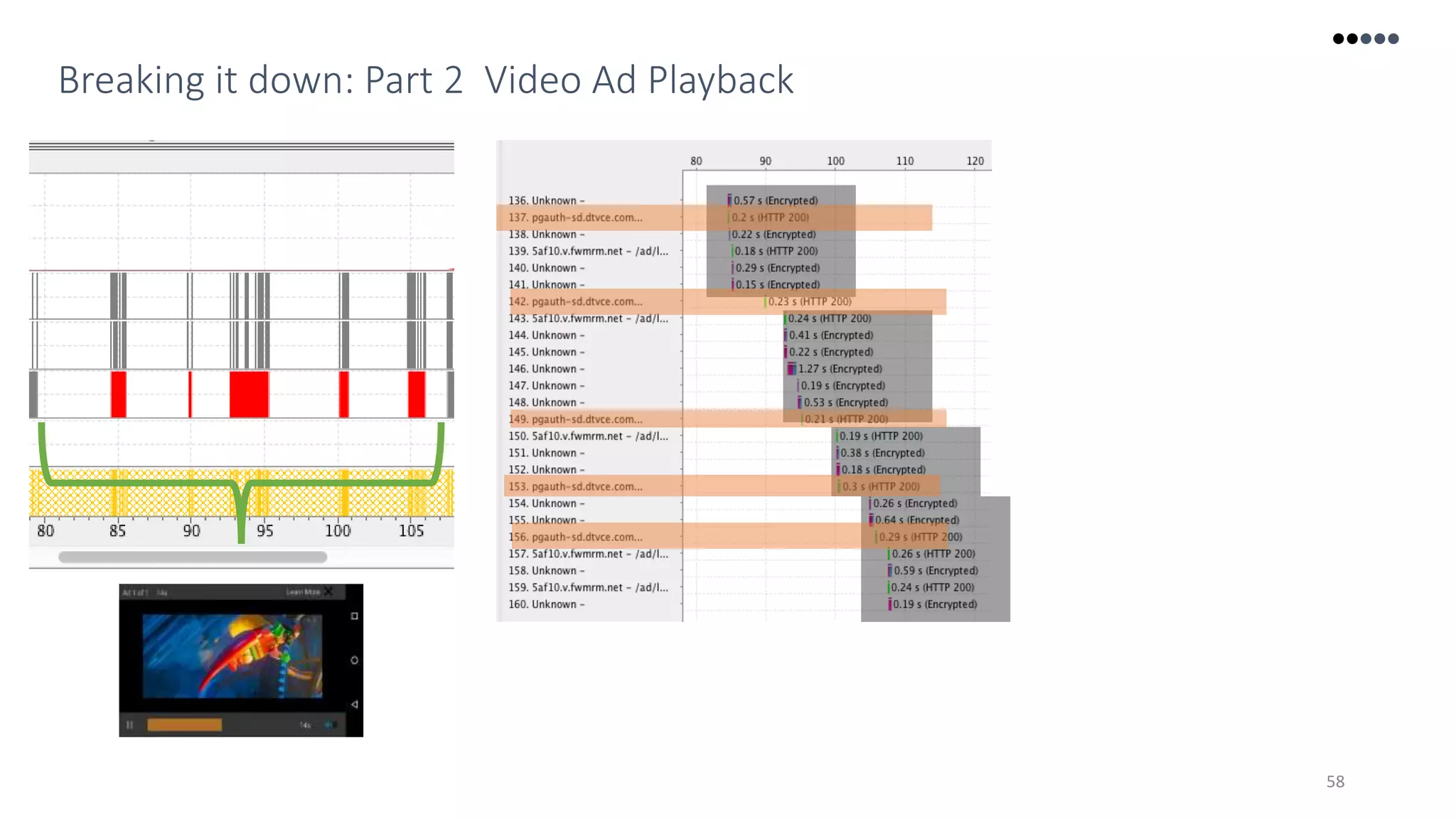 58
Breaking it down: Part 2 Video Ad Playback
 
