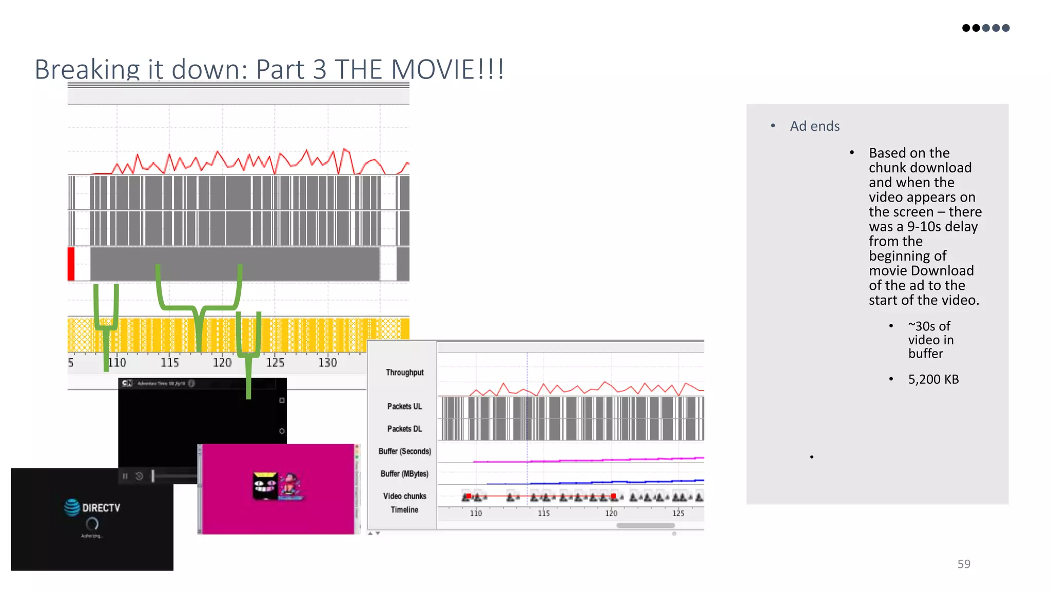 59
Breaking it down: Part 3 THE MOVIE!!!
• Ad ends
• Based on the
chunk download
and when the
video appears on
the screen – there
was a 9-10s delay
from the
beginning of
movie Download
of the ad to the
start of the video.
• ~30s of
video in
buffer
• 5,200 KB
•
 