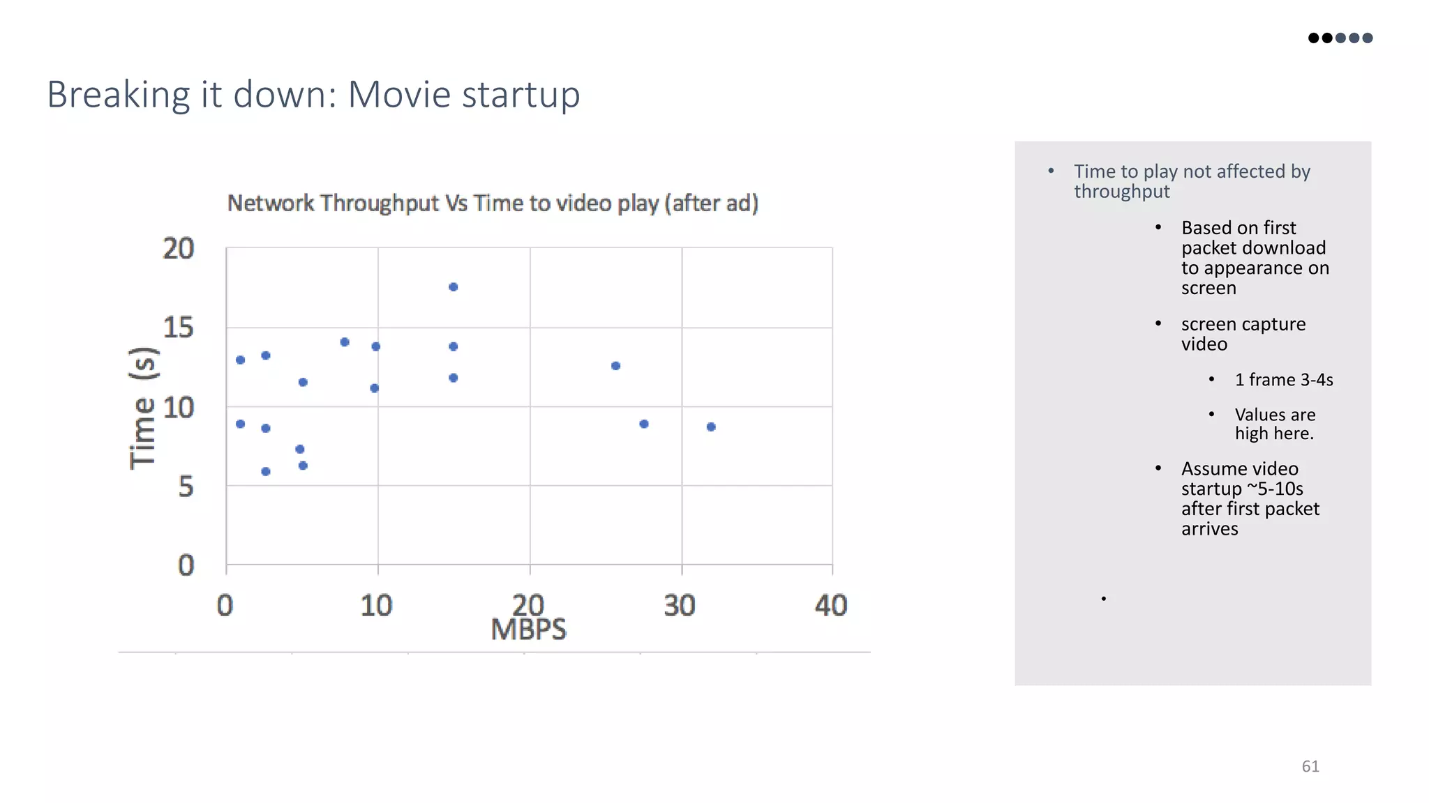 61
Breaking it down: Movie startup
• Time to play not affected by
throughput
• Based on first
packet download
to appearance on
screen
• screen capture
video
• 1 frame 3-4s
• Values are
high here.
• Assume video
startup ~5-10s
after first packet
arrives
•
 