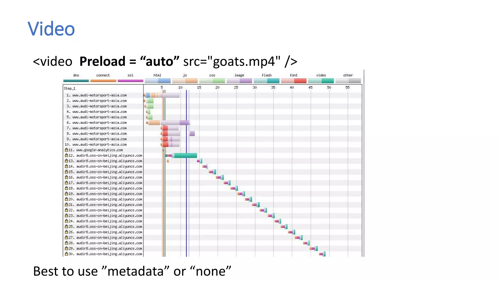 Video
<video Preload = “auto” src="goats.mp4" />
Best to use ”metadata” or “none”
 