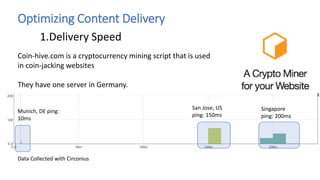 Optimizing Content Delivery
1.Delivery Speed
 