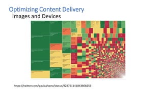 Optimizing Content Delivery
Responsive Images
http://www.responsivebreakpoints.com/
 
