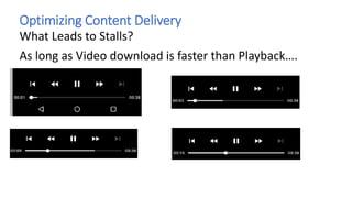 Optimizing Content Delivery
What Leads to Stalls?
Video Download
slower than playback,
so the video stalls
Buffer is filli...