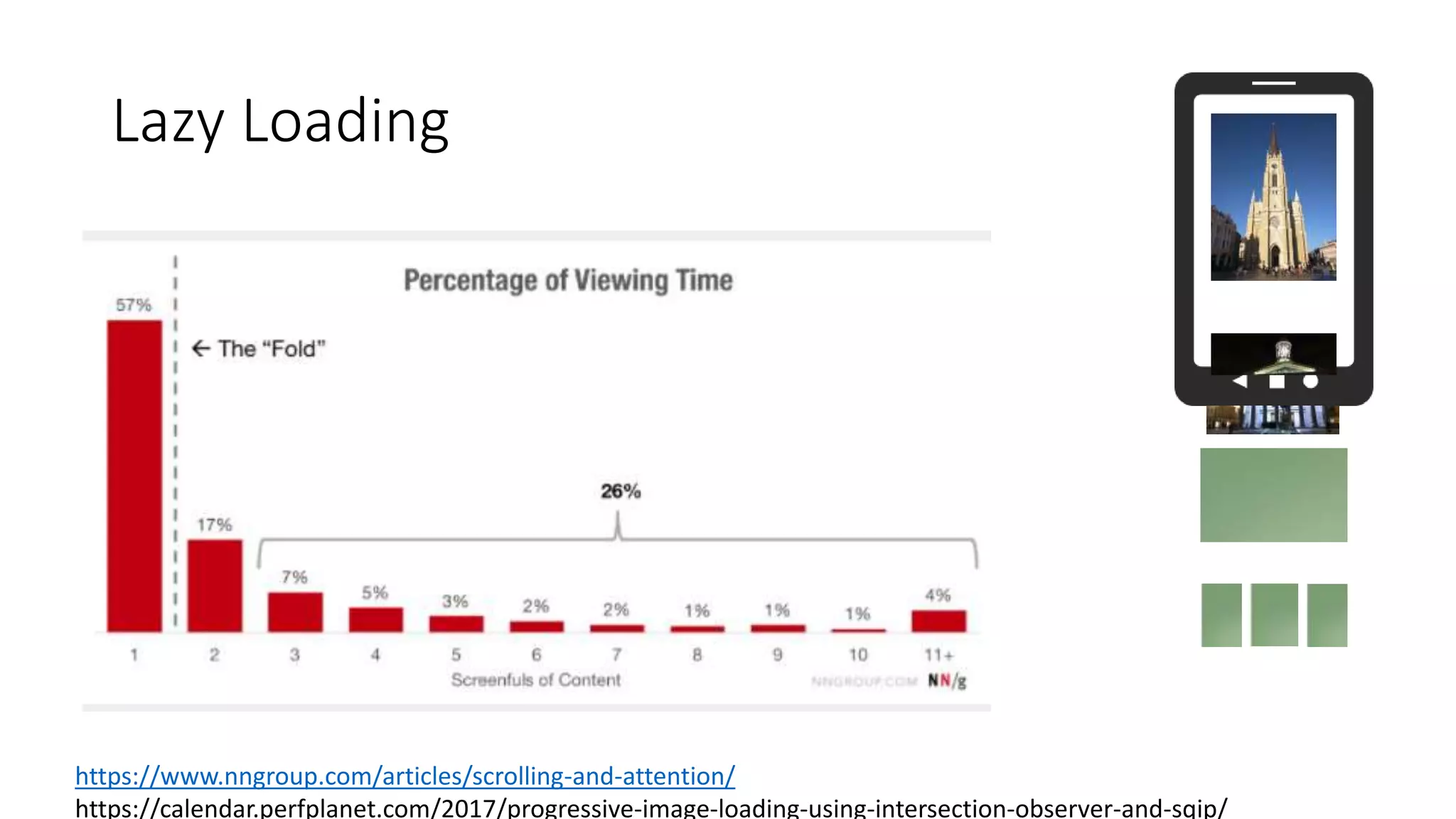 Lazy Loading
https://www.nngroup.com/articles/scrolling-and-attention/
https://calendar.perfplanet.com/2017/progressive-image-loading-using-intersection-observer-and-sqip/
 