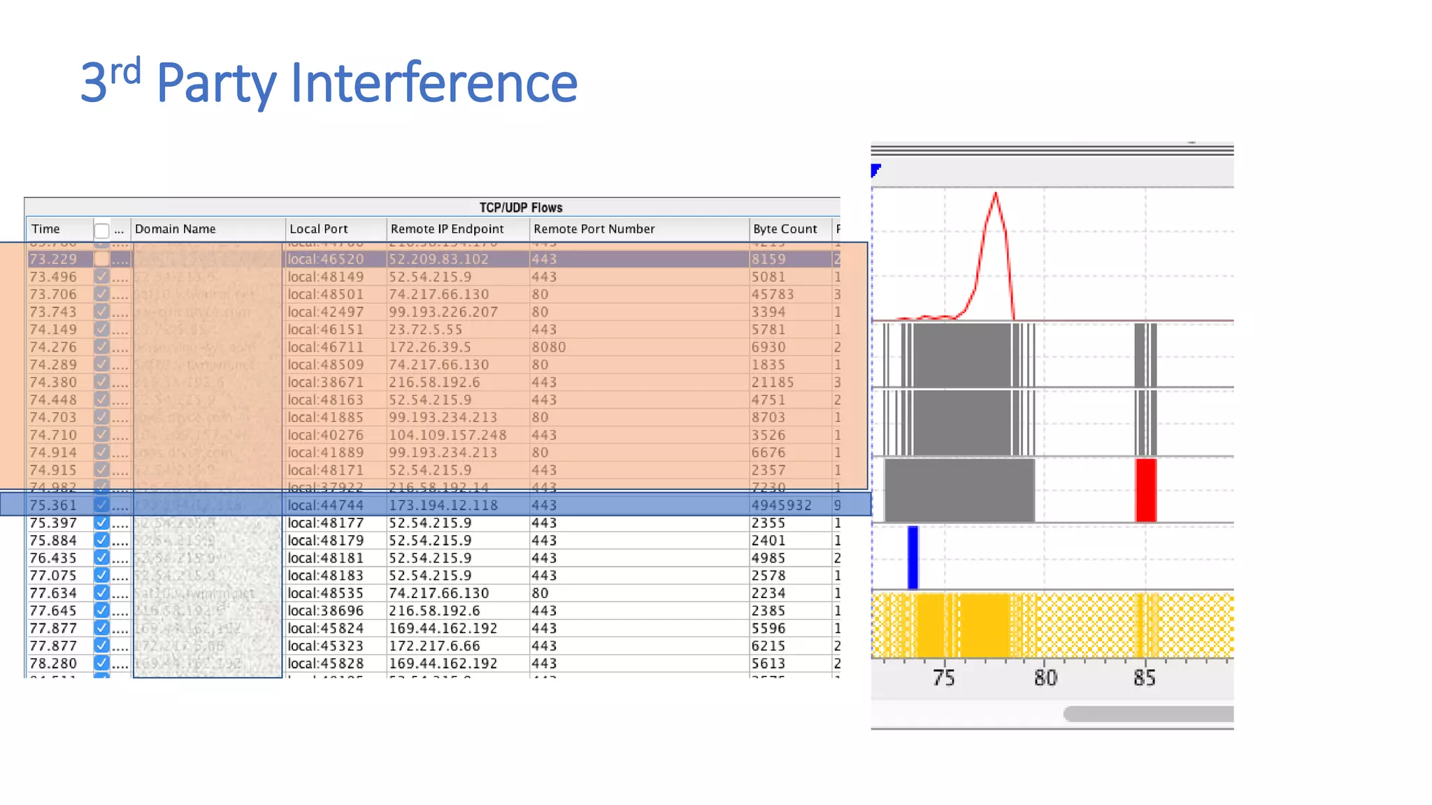 3rd Party Interference
 