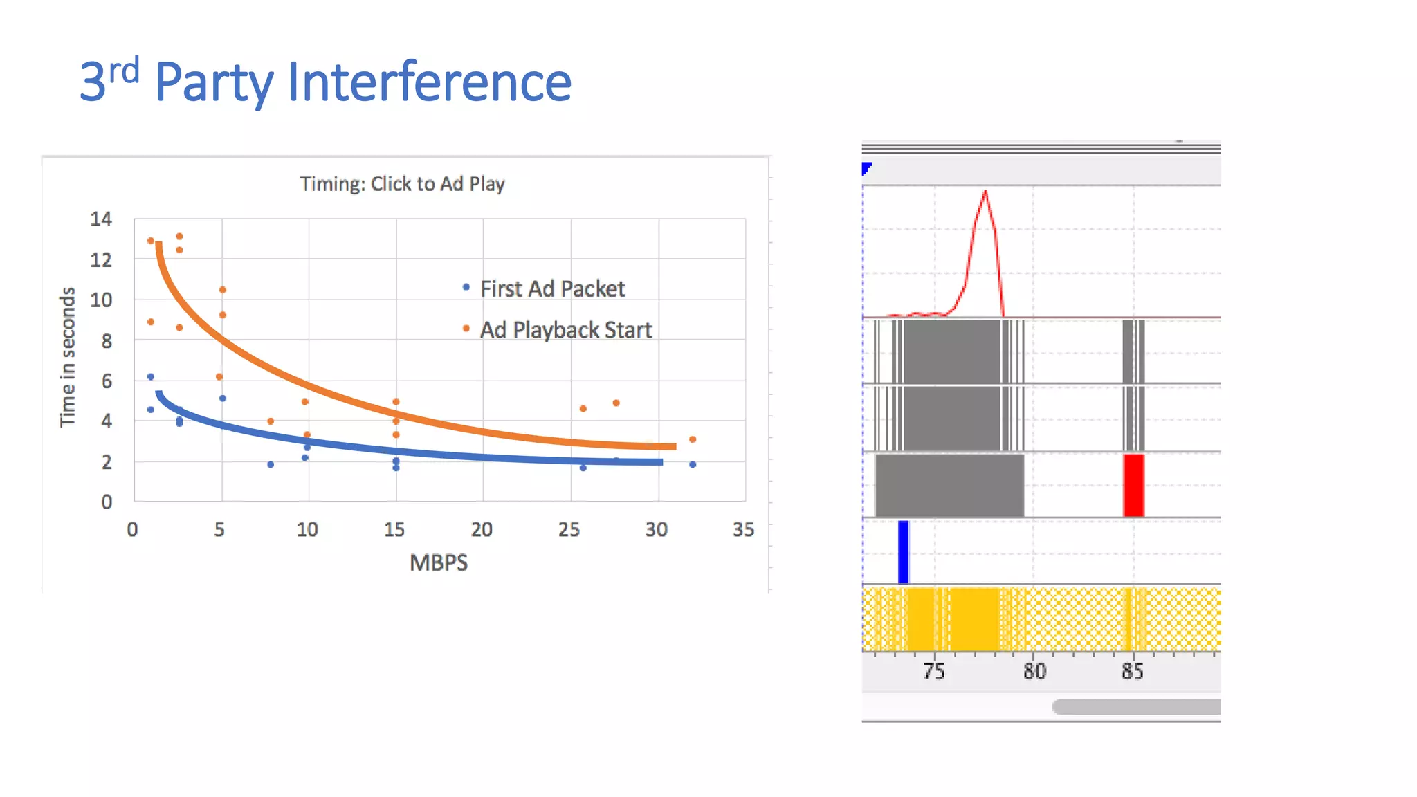 3rd Party Interference
 
