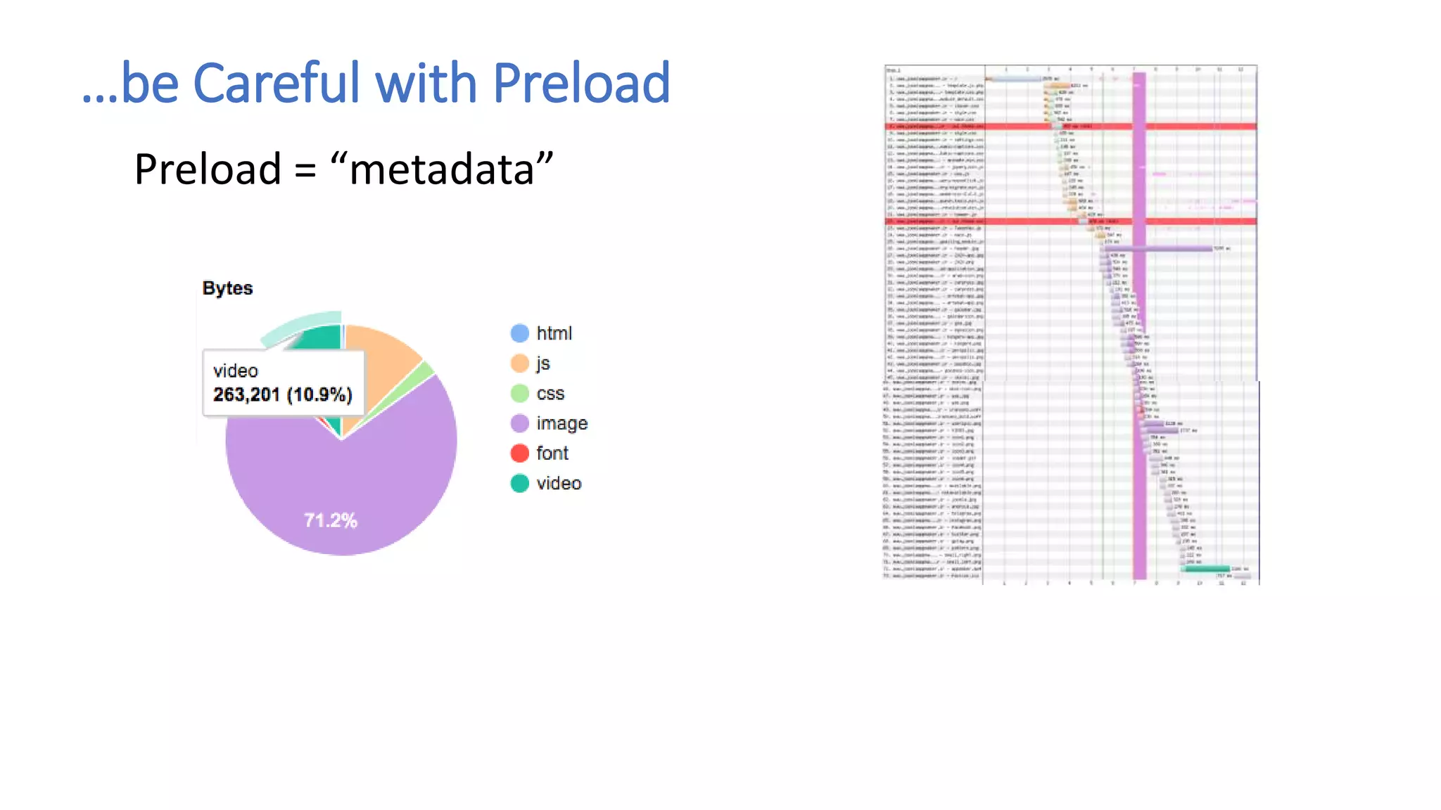 …be Careful with Preload
Preload = “metadata”
 