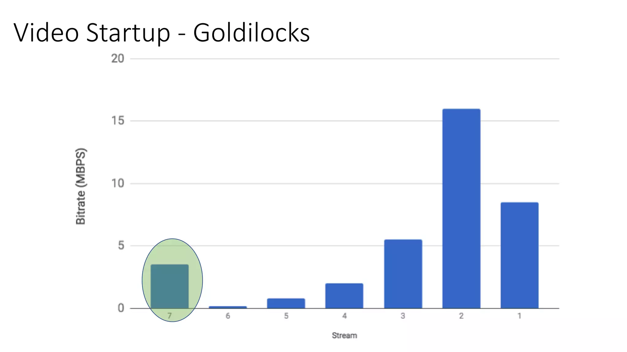 Video Startup - Goldilocks
 
