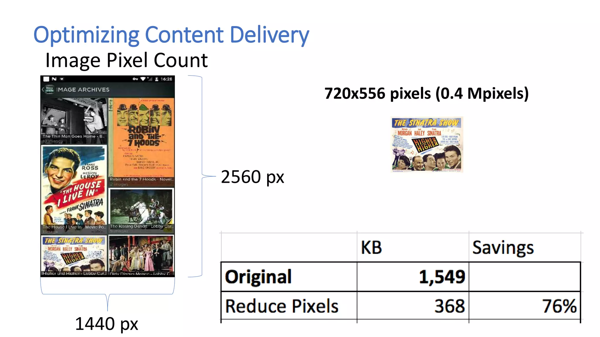 Optimizing Content Delivery
Image Pixel Count
2560 px
1440 px
720x556 pixels (0.4 Mpixels)
 