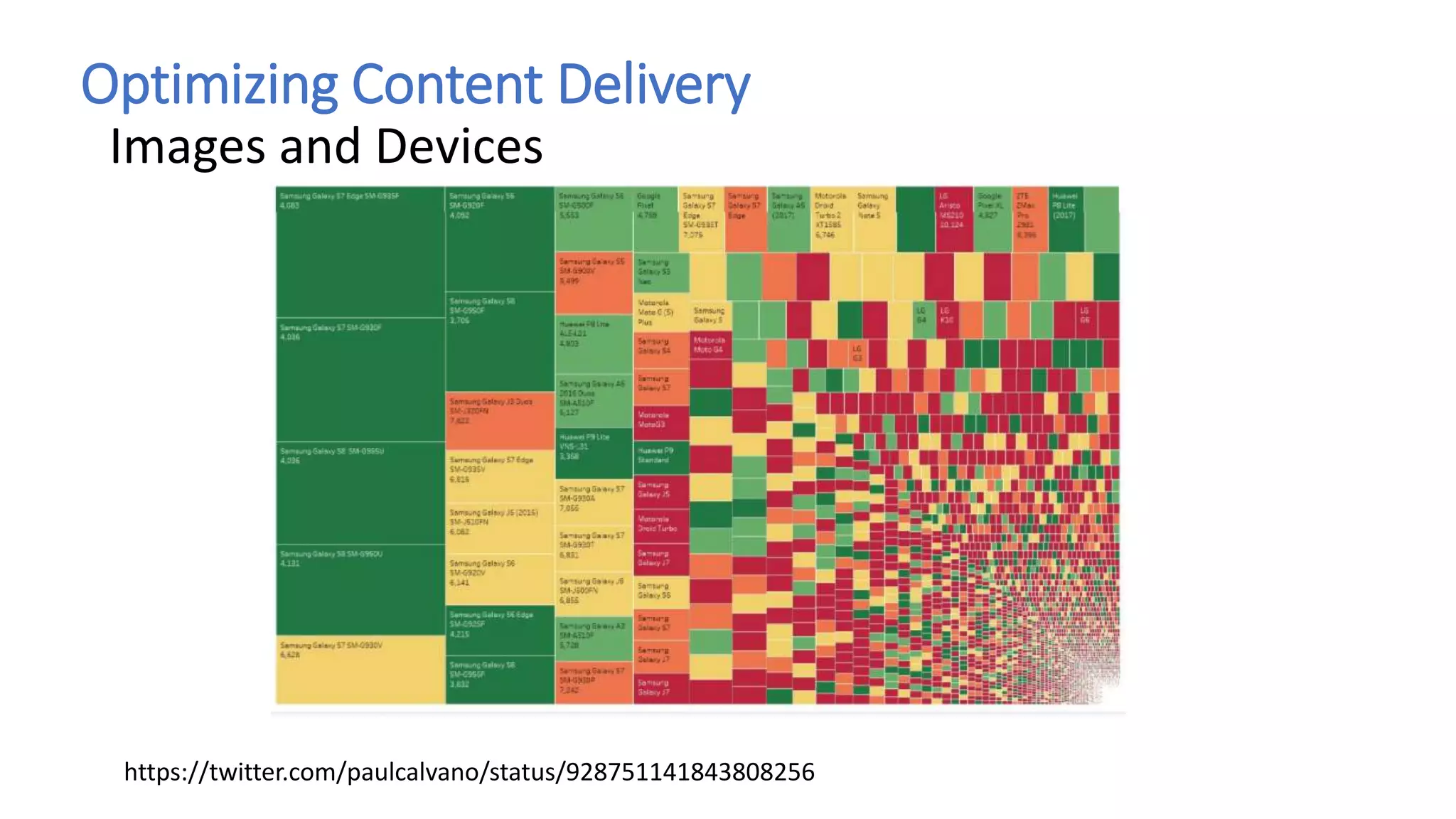Optimizing Content Delivery
Images and Devices
https://twitter.com/paulcalvano/status/928751141843808256
 