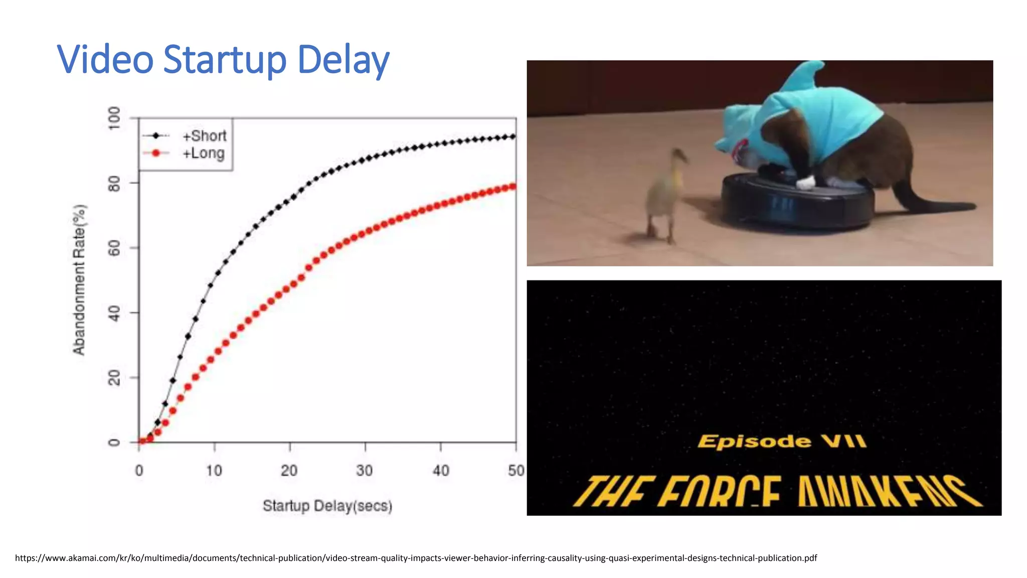 Video Startup Delay
https://www.akamai.com/kr/ko/multimedia/documents/technical-publication/video-stream-quality-impacts-viewer-behavior-inferring-causality-using-quasi-experimental-designs-technical-publication.pdf
 