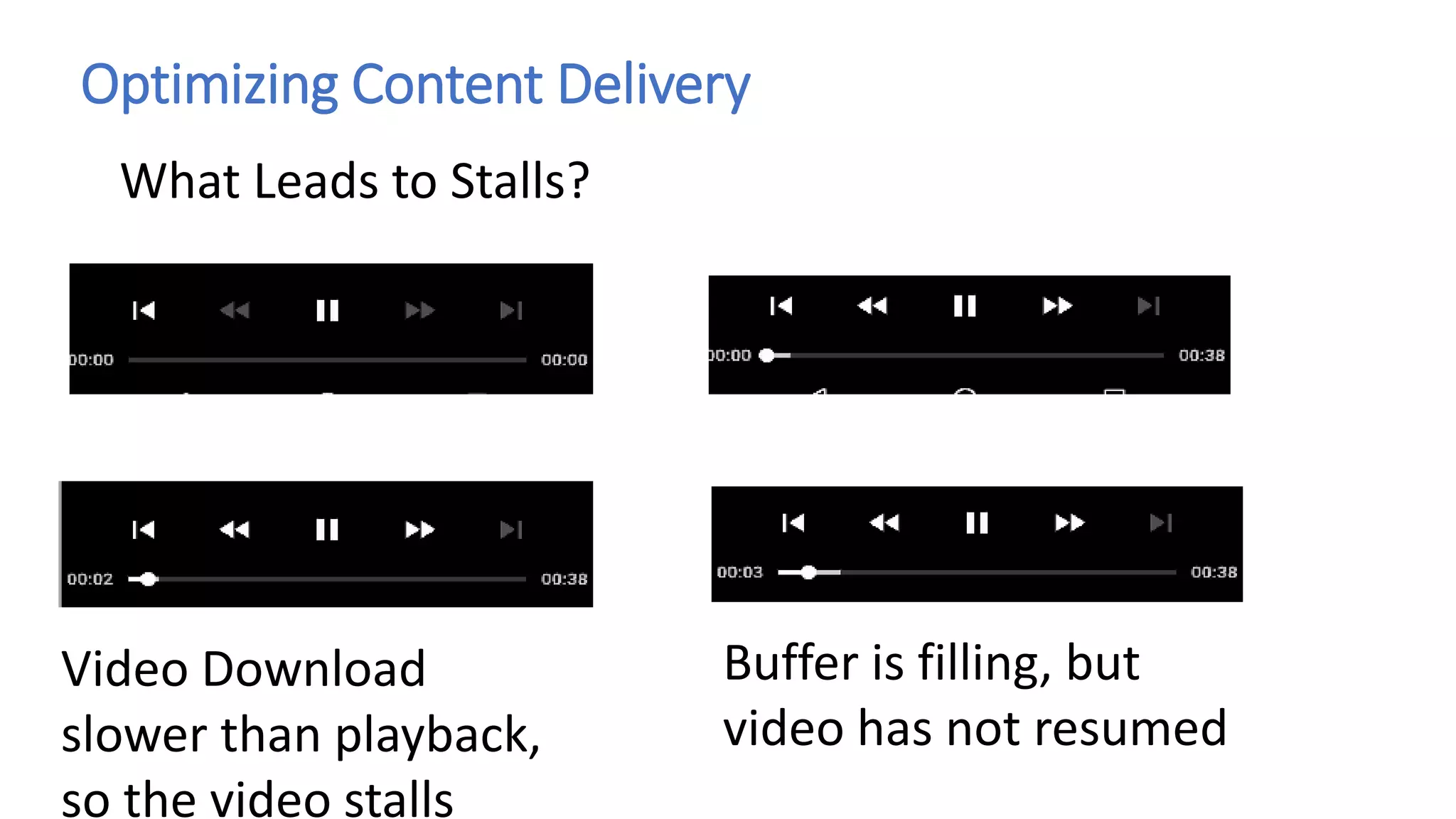 Optimizing Content Delivery
What Leads to Stalls?
Video Download
slower than playback,
so the video stalls
Buffer is filling, but
video has not resumed
 
