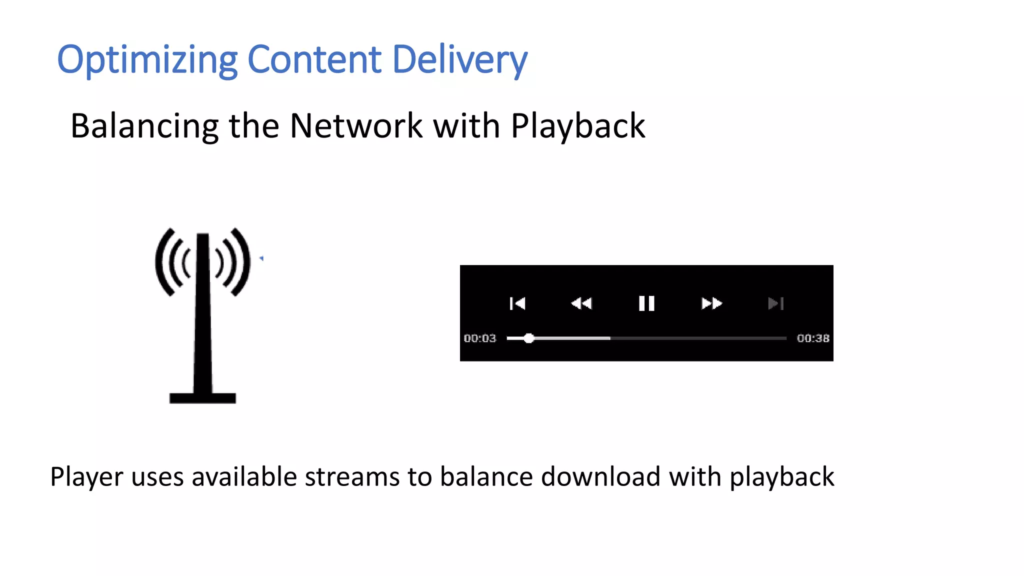 Optimizing Content Delivery
Balancing the Network with Playback
Player uses available streams to balance download with playback
 