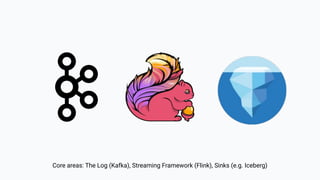 Core areas: The Log (Kafka), Streaming Framework (Flink), Sinks (e.g. Iceberg)
 