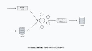 Use-case 2: stateful transformations, analytics
 