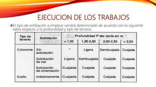EJECUCION DE LOS TRABAJOS
El tipo de entibación a emplear vendrá determinado de acuerdo con la siguiente
tabla respecto a la profundidad y tipo de terreno
 