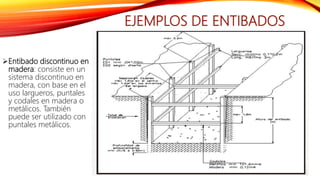 EJEMPLOS DE ENTIBADOS
Entibado discontinuo en
madera: consiste en un
sistema discontinuo en
madera, con base en el
uso largueros, puntales
y codales en madera o
metálicos. También
puede ser utilizado con
puntales metálicos.
 